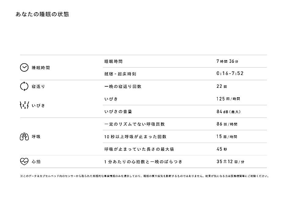 9h nine hours Suidobashi sleep lab