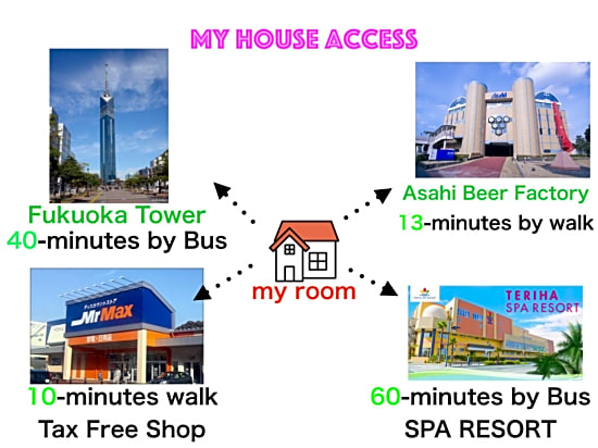 ChikuHouse
