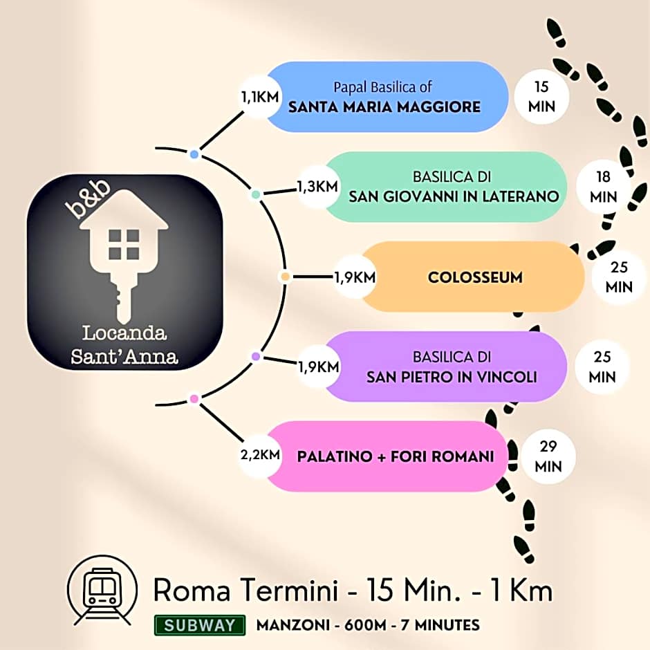 B&B Locanda Sant'Anna – Rome