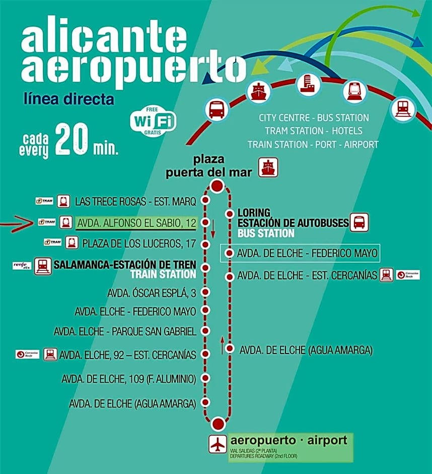 Centric Rooms Mercado