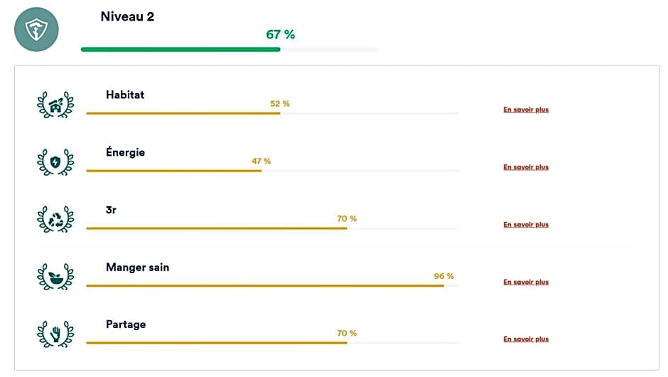 Hôtellerie Jardiniers Gourmands