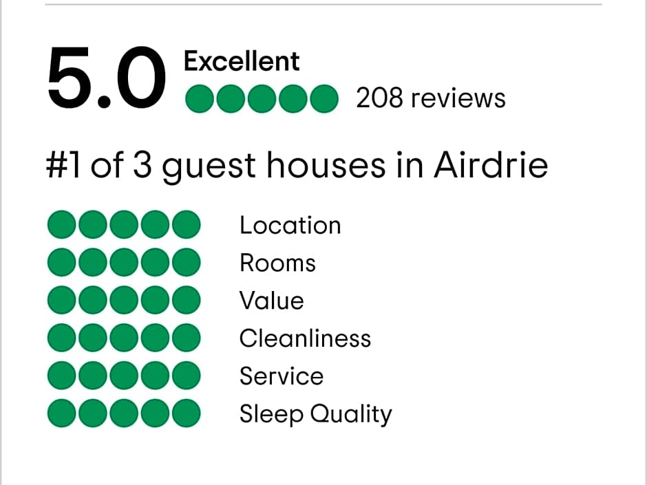 The Green Monkey Lux Suite at The Grumpy Schnauzer B&B Private Hot Tub, Gym, Breakfast, Stunning!