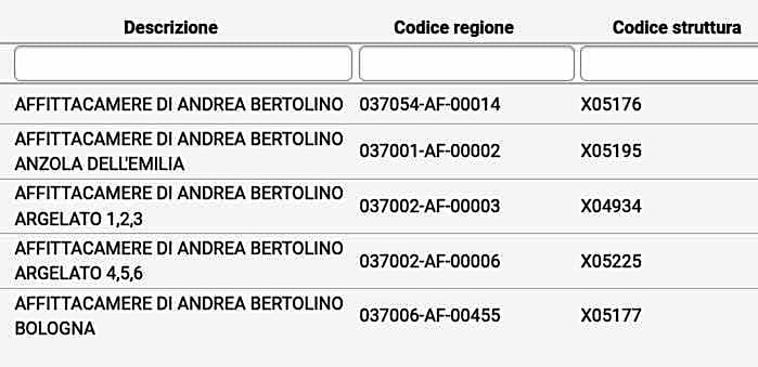 Affittacamere di Andrea Bertolino Argelato