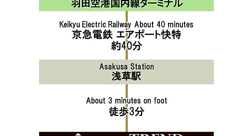 Hotel Trend Tobuasakusaekikita