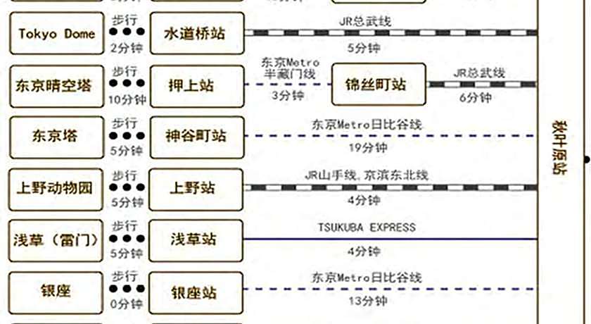 Le Tour Hotel Akihabara Ekimae