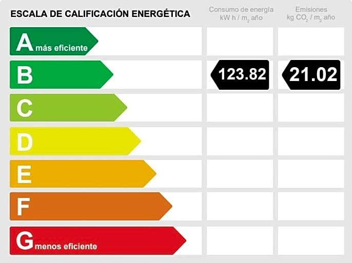 Eurostars Guadalquivir