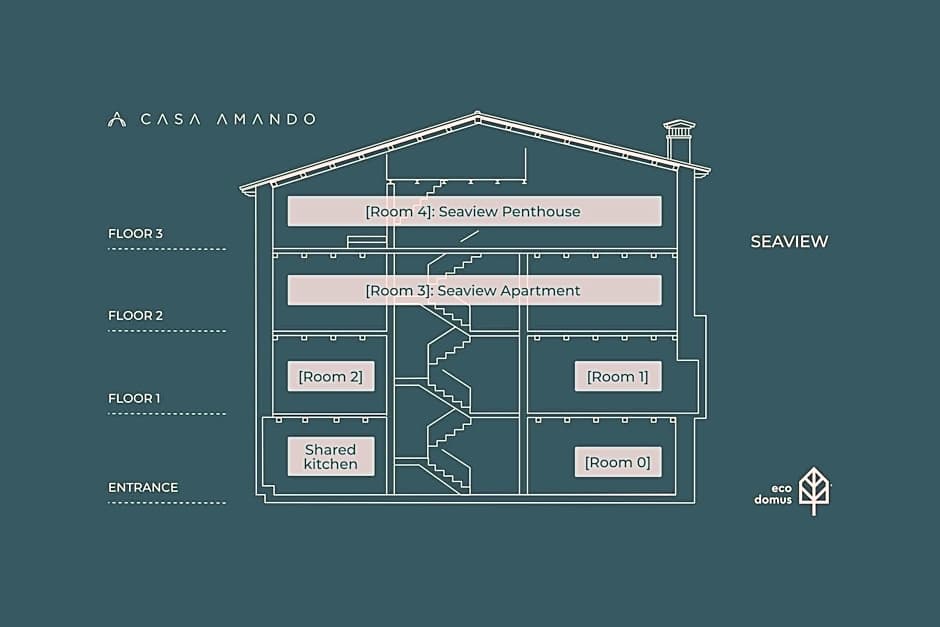 Casa Amando Boutique House