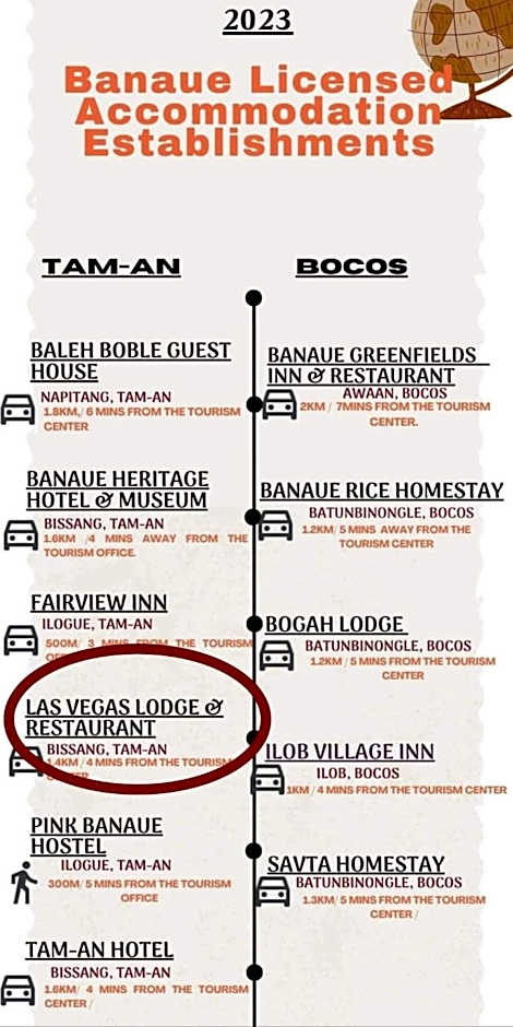 Las vegas lodge and restaurant