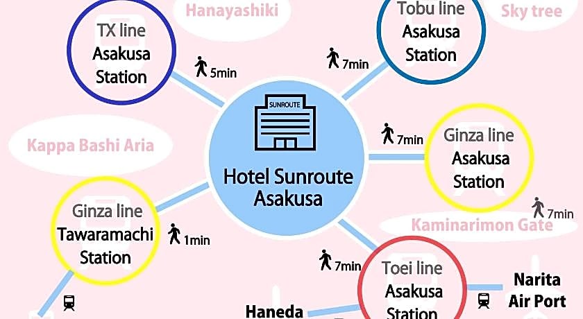 Hotel Sunroute Asakusa