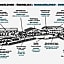 Hotel Hanauerlehen - ruhige & zentrale Top-Lage - mit Schwimmbad, Sauna, Parkplätze & Café - bayerischer Familienbetrieb